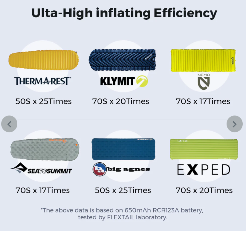 Flextail Zero Air Pump - Worlds Smallest Pump