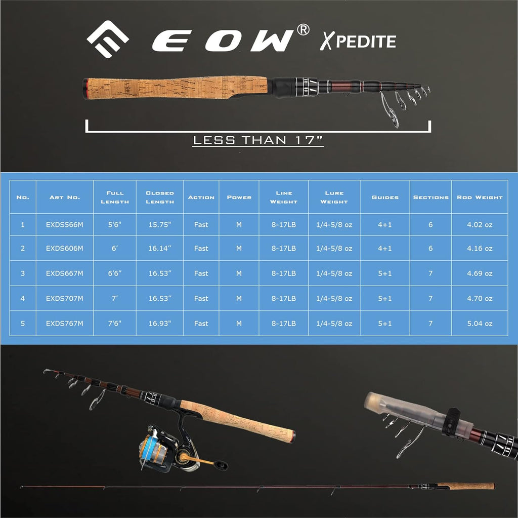 Telescoping Collapsible Fishing Rod (Spincast)